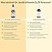 Dr. Jacob's Vitamin D3 Öl forte 20 ml I 2000 I.E. 50 µg D3 pro Tropfen I optimal bioverfügbar I 640 Tropfen, 1.280.000 I.E