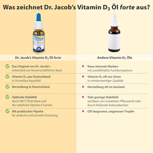Dr. Jacob's Vitamin D3 Öl forte 20 ml I 2000 I.E. 50 µg D3 pro Tropfen I optimal bioverfügbar I 640 Tropfen, 1.280.000 I.E