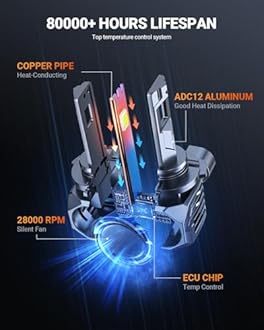 SEALIGHT 9005/HB3 H11/H8/H9 Fog Lamps or DRL 150,000LM 9×Brightness High Power for ATVs & Powersports, 2026 Version, S7S Series Wireless 9005 H11 Fog Lamps Water Proof 10 Years Lifespan- Pack of 4