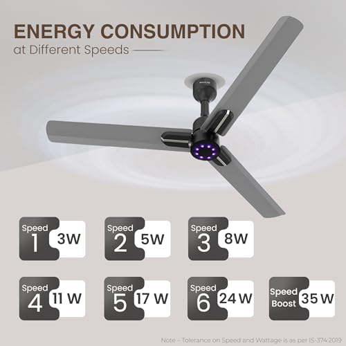 Image of Polycab Wizzy Neo LED 1200mm BLDC Ceiling Fan with remote |BEE 5 Star Rated, Higher Air Delivery|LED Indicator,Sleep and Breeze Mode |3 Years Warranty【Classic Grey Chrome】