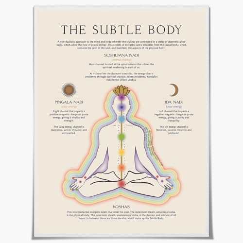 Subtle Body Poster Chakra Energy System Wall Art 12x16