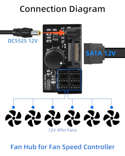 Ventilateurs de refroidissement alimenté par SATA pour PC gaming de salon