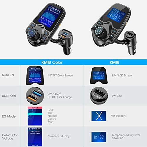 image for Nulaxy Bluetooth FM Transmitter for Car, 1.8
