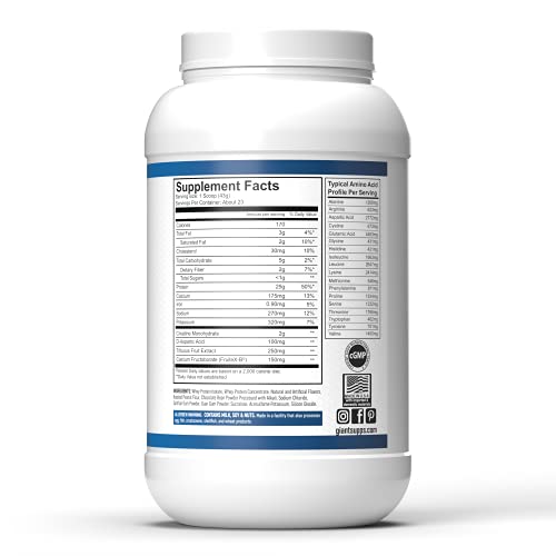 Aminoácidos, Imagen adicional