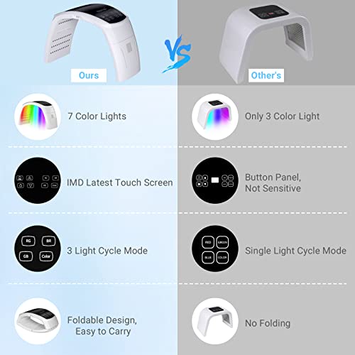 Led Light Therapy, Okyna 7 Color Pdt Led Face Mask Light Therapy Facial Spa Skin Body Care Beauty Rejuvenation Device #TOP5