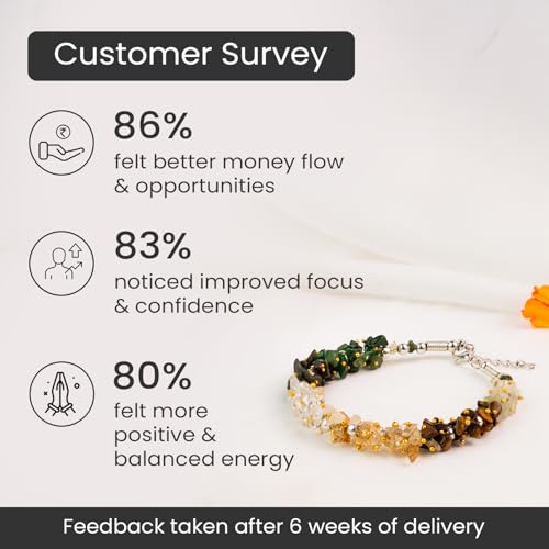 Image of Astrotalk Dhan Yog Chips Bracelet | Pyrite, Jade, Tiger Eye, Citrine, Clear Quartz, Green Aventurine Bracelet for Wealth, Prosperity & Growth | Jewellery for Woman | Valentine Gift for Girlfriend