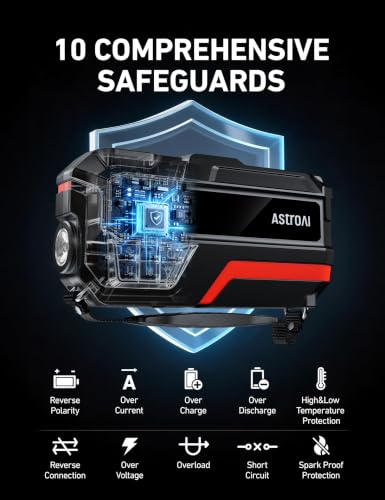 Image of AstroAI M10 6000A 150PSI Car Jump Starter with Air Compressor - 12V Portable Battery Booster (All Gas /12.0L Diesel), Smart Tire Inflator, Heavy-Duty Jumper Cables, Power Bank, LED Light, Storage Case