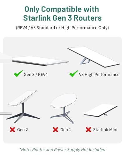 Image of Starlink Gen 3 Router & Power Supply Wall Mount Kit