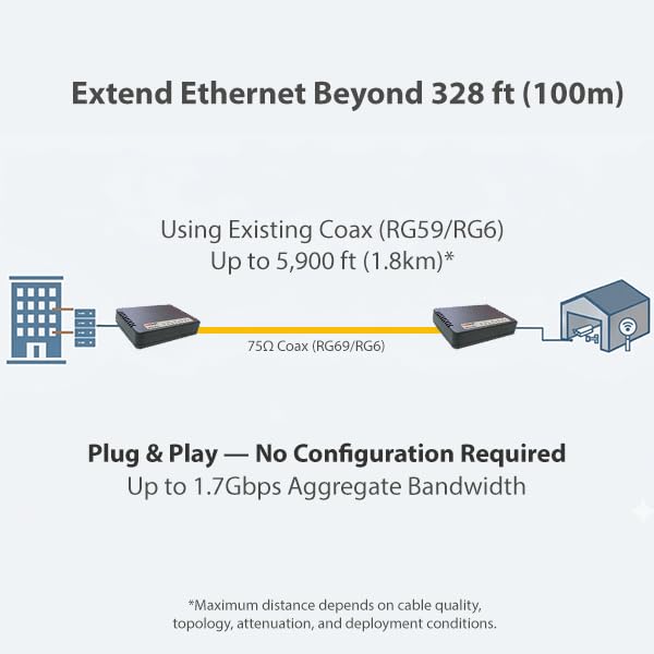 Image of Ethernet Over Coax Kit (2 Units) - RG59 /RG6 Coax to Ethernet Adapter, G.hn 1.7Gbps Point-to-Point, Plug & Play, Dual Gigabit Ports (NHG-200CKIT)