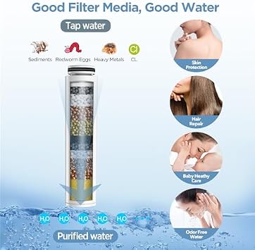 MakeFit 6 Modes Filtered Handheld Shower Head Bundle with 1-PACK Replacement Shower Head Beads