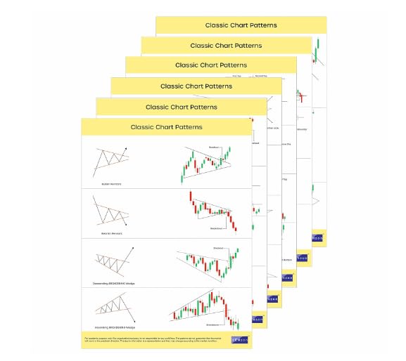 Trading Pattern Posters Set, 6 Charts, Self Adhesive, for Share Market and Crypto, Grand Size 9.5" x 13.5"