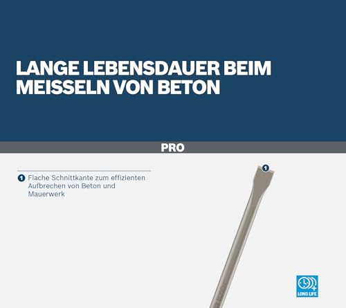 Bosch 1x PRO SDS max-4C Flachmeißel, 25 x 600 mm – Ansicht 5