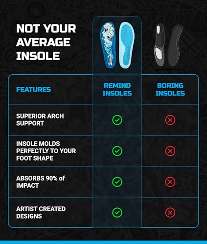 Plantillas Remind Insoles Rede para soporte de arco miniatura 6
