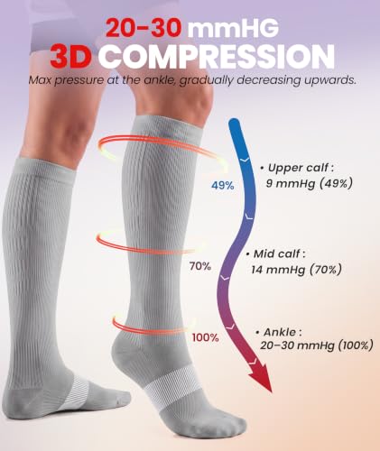 Image of PULIOU Cooling Compression Socks for Women Men, 20-30 mmHg Circulation Knee High for Travel, Flying, Running, 2 Pairs