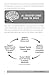 Light Up the Learning Brain: 7 Keys to Reducing Disruptive Behavior in the Classroom