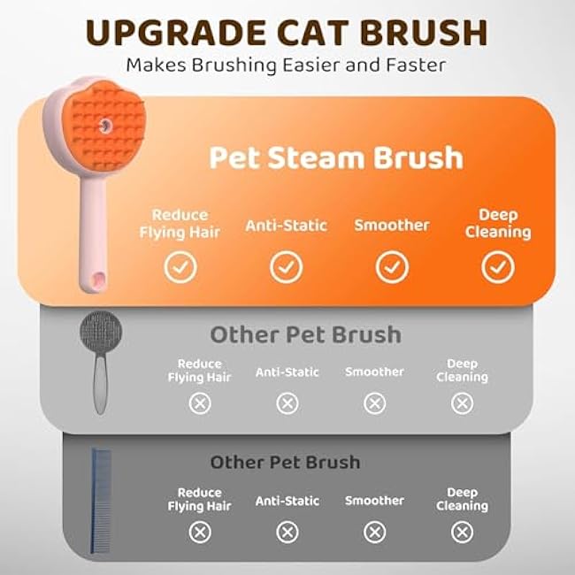 Steam Cat Brush, 6-in-1 Dog Brush Spritz Defur Comb with Pet Waterless Shampoo, Steamy Skin Friendly Deshedding Grooming Tool, Suitable for Shedding & Haired Pets, Pet Supplies Accessories, Pink-wS0FLUly