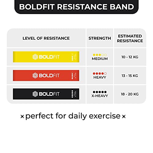 Boldfit Resistance Bands Mini Loop Set Hip Band Toning Exercise Band for Gym Booty Belt Latex Band Thera Band Theraband for Fitness (Image - 4)