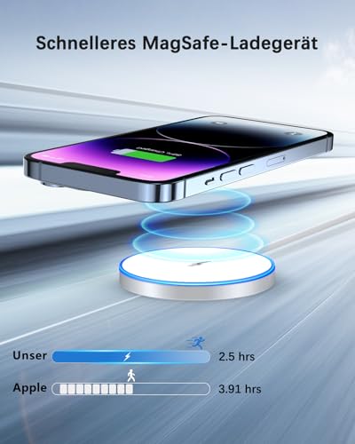 MagSafe Ladegerät für iPhone mit 20W Schnellladung
