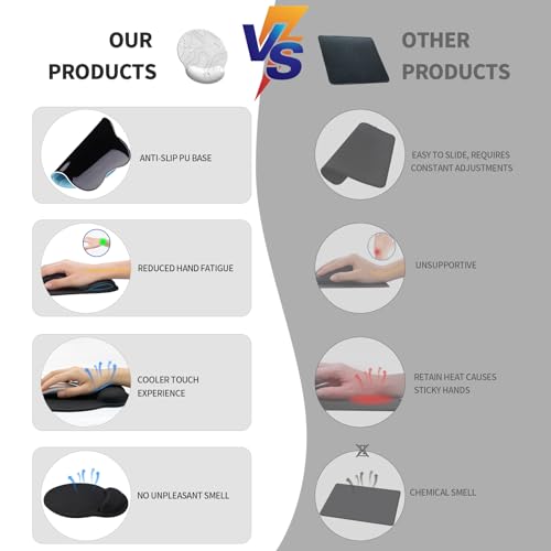 Image of eulps Mouse Pad with Wrist Rest, Comfortable Computer Mousepad with Gel Wrist Support Smooth Surface and Non-Slip PU Base for Pain Relief, Laptop, Office & Home (White Line)