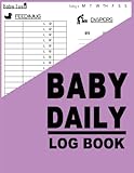 weslo cadence m5 manutenzione  Baby Daily Log Book For Newborns: Baby Log Book Daily Tracker Newborn Infant  Baby\'s Daily Log Book  Baby Care Planner  Record Sleep, Feed, ... Supplies Needed  8 x 10 Inches - 120 Pages
