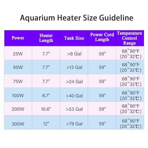 Bnzaq Fish Tank Aquarium Heater - Adjustable Temperature Submersible Thermostat Heater,25W/50W/100W/150W/200W/300W
