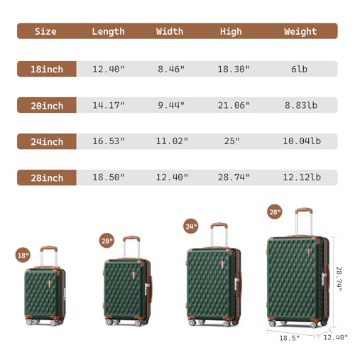 Image of Melalenia Suitcase Sets 6 Piece Hard Shell Carry on Luggage with Spinner Wheels and TSA Lock, Lightweight Travel Backpack for Women, Green Brown