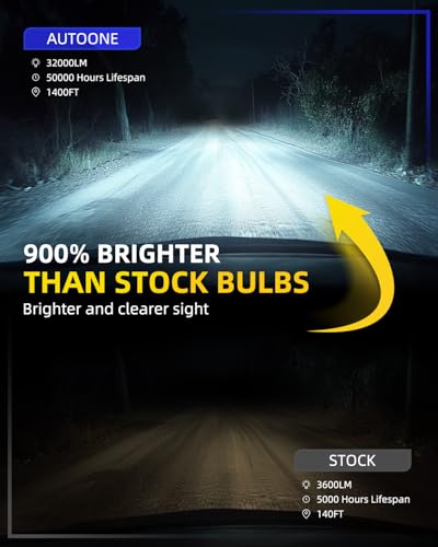 Image of AUTOONE H13 LED Light Bulbs, 80,000LM 10X Ultra Bright 6500K Cool White, 1:1 Halogen Mini Size 9008, 60,000Hrs Lifespan, Plug and Play Fog Light or Daytime Running Light, Pack of 2