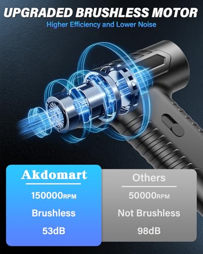 Miniatura 6 de Akdomart Soplador De Aire Para Pc, 110000 U Min Alta Velocidad Aire Comprimido Limpieza Pc Air Duster, Plumero Electrico Usb Recargable Ak-01 Con Batería De 6000mah Para Computadora Portátil, Teclado