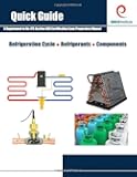 Quick Guide to the Refrigeration Cycle, Refrigerants, and Components