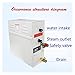 Steam Generator 3KW/4.5KW Steam Generator Sauna Steam Bath Machine For Home Sauna Room SPA Fumigation Machine With Digital Controller(3KW)
