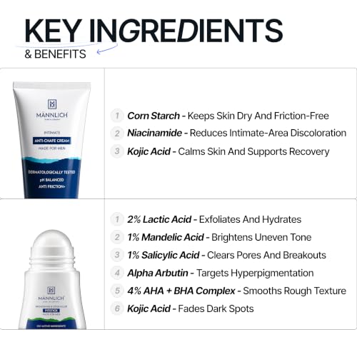 Image of Sweat & Chafe Duo | Underarm Roll-On + Anti Chafing Cream | Prevents Rashes & Sweat Discomfort
