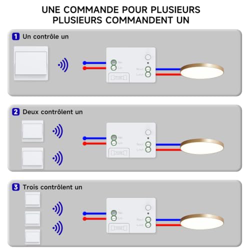 Aovrlcx EU Interrupteur sans fil kit d'interrupteur à bouton sans fil auto-alimenté interrupteurs cinétiques sans fil bidirectionnels sans pile télécommande radio (White 1Gang 3V1) – vue 2