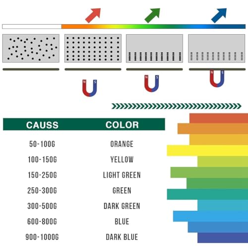 Elqubkan Magnetischer Betrachtungsfilm, 2 X 4 Magnetfeldbetrachter für Wissenschaftliche Projekte, Wiederverwendbar und Automatisch Wiederherstellbar
