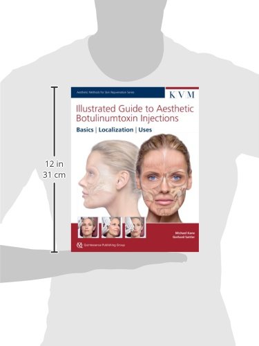 Illustrated Guide to Aesthetic Botulinum Toxin Injections: Basics / Localization / Uses