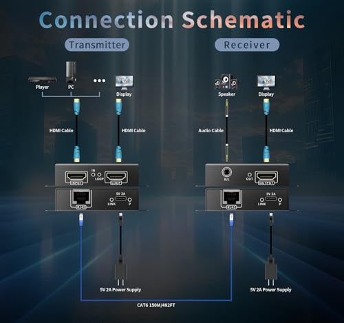 Image of 4K HDMI Over Ethernet Extender TCP /IP 492ft | 4K@30Hz /2K@60Hz /1080P@60Hz, H.265 Encoding /Decoding, 1-to-Many Setup, Fixed IP Address with Option to Change