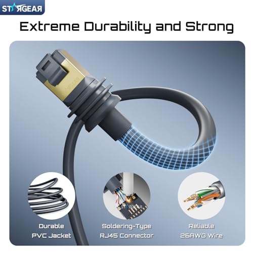 Image of Starlink Cable Gen 3 5M /16.4FT, Starlink Gen 3 Cable for Starlink Standard 4 /4X /V3 /REV 4 /MINI, Extension Replacement Starlink Ethernet Cable Satellite Internet Kit Waterproof Outdoor