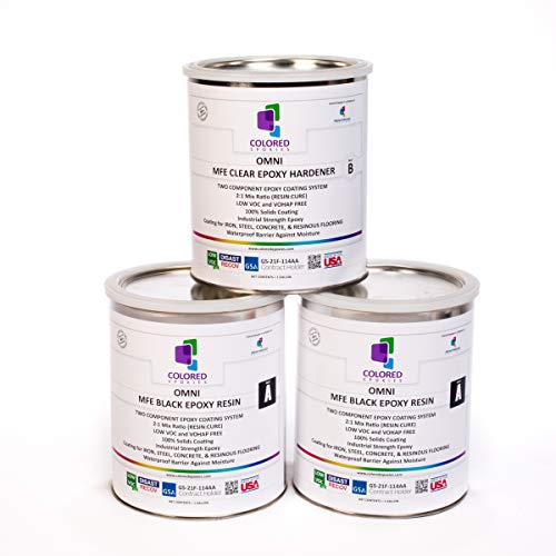 Best Epoxy Paint For Garage Floor in 2020 Buyer’s Guide & Review