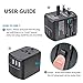 Travel Adapter, Universal Plug Adapter for Worldwide Travel, USB Type-C International Power Adapter, Travel Worldwide Essentials Plug Converter, All in One AC Wall Charger for USA EU UK AUS Asia