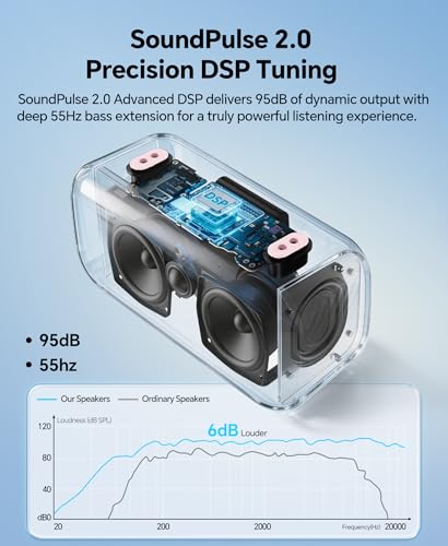 Image of dbsono Portable Bluetooth Speaker Wireless: 100W(Peak) SoundPulse 2.0 with BassBoost, Waterproof Loud Party Speakers, Unlimited Pairing, TWS for Outdoor /Indoor, Beach Vacation Essential, Pink