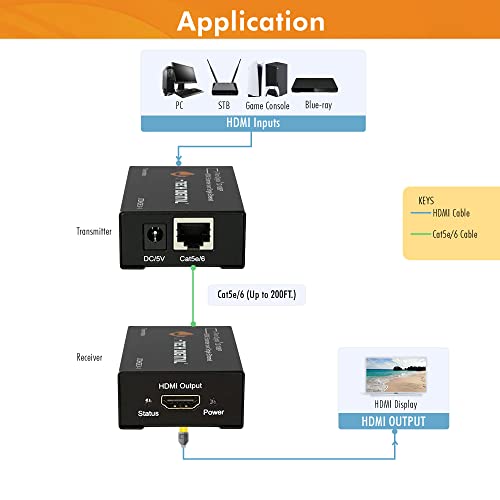 image for J-Tech Digital HDMI Extender over cat5e/6 1080P@200ft HDMI Balun Over 