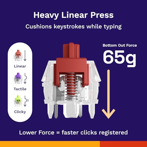 Image of GLORIOUS Fox Heavy Linear Switches (110 Pack)