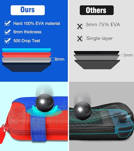 Image of OIVO INDIA Red-Blue Travel Case Pouch Compatible with Nintendo Switch and for Switch OLED Console, Portable Travel Carry Case for Switch /Switch OLED, Protective Box Cover