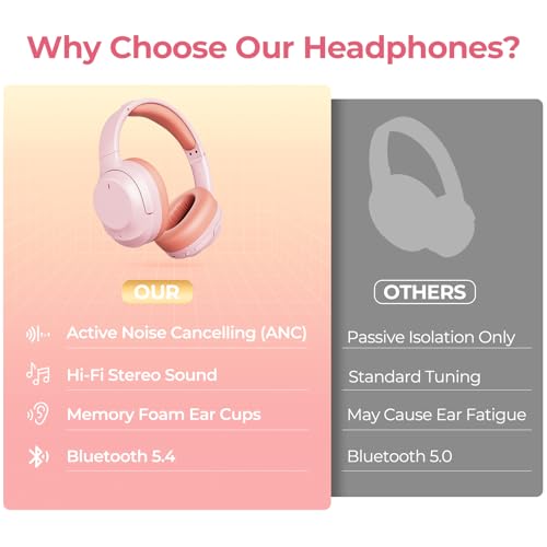 Image of Active Noise Cancelling Headphones, Upgraded Wireless Bluetooth Headphones Over Ear with ENC Mic, HiFi Stereo Deep Bass, Noise Canceling Headphones Lightweight, BT 5.4, for Travel /Office /Home, Pcs