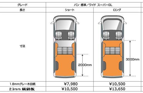 Amazon.co.jp: 200系ハイエース用 XYZカーゴマット標準ボディ用(サイズ