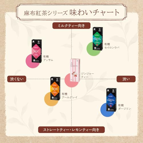 タカノコーヒー 有機セイロンウバ 2g×20TB×2箱