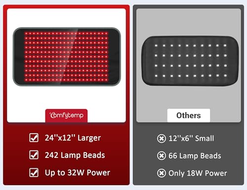 Comfytemp Large 24" x 12" Red Light Therapy for Body, Infrared Light Therapy Pad, Red Light Therapy Wrap for Back Muscle Pain Relief, 4 Mode & 3 Strength
