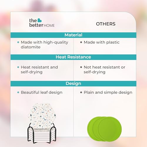 Image of The Better Home Diatomite Tea Coaster Set of 6 (Dia- 10cm, Thick- 8mm)|Dining Table Accessories for Home| Tea Coaster |Cups /Coffee Mugs /Glasses Coaster Set| Kitty Party Return Gifts for Women (Beige)