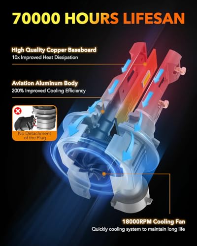 Image of OXILAM H11 LED Bulb H8 H9, 40000LM 60W, 900% Ultra-Bright 6500K White Fog bulb, 5 Min Quick Install, 10 Years Lifespan, No Flicker, 99% Compatibility, Plug and Play, Pack of 2