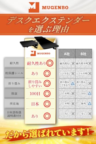 デスクエクステンダー 【デスク環境を思いのままに】 天板拡張 クランプデスク 25cm×17.5cm・65cm×24cm・75cm×24cm デスク拡張 アームレスト 拡張ボード キーボード台 アームサポート 日本語説明書付き 組立簡単 (75cm)