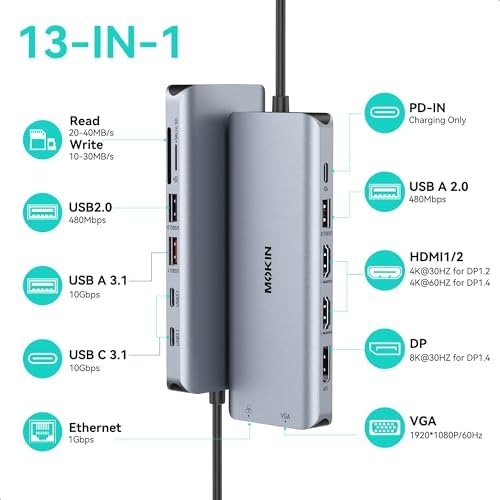 USB C Docking Station 4 Monitors 13 in 1, Dual HDMI+8K DP+VGA, 10Gbps, 100W PD, 6 USB C/A Ports, Ethernet, SD/TF, MOKiN Laptop Docking Station for MacBook/Dell/HP/Surface - 1